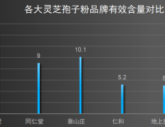灵芝孢子粉品牌排名子(国内十大灵芝孢子粉品牌排名)