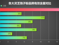 灵芝孢子粉的主要厂家(灵芝孢子粉主要生产厂家列表)