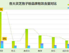 灵芝孢子粉销量排行榜前十(TOP10灵芝孢子粉销量榜单公布)