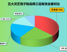破壁灵芝孢子粉香港有哪些牌子(香港有哪些品牌的破壁灵芝孢子粉？)