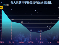破壁灵芝孢子粉哪个牌子好一点(排名前十的灵芝孢子粉品牌推荐)