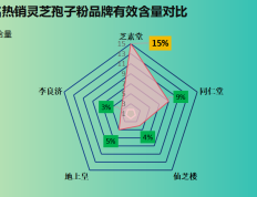 破壁灵芝孢子粉健康人能食用吗？详解破壁灵芝孢子粉的功效与安全性？