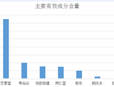 养生堂姚希贤灵芝孢子粉(姚希贤的灵芝孢子粉让你健康养生)