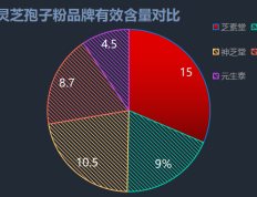 灵芝孢子粉哪家公司最好？哪个牌子的灵芝孢子粉最好