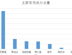 北京同仁堂灵芝孢子粉好吗？了解同仁堂灵芝孢子粉的功效与使用效果？