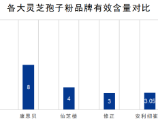 灵芝孢子粉哪里产的好一些？选购灵芝孢子粉的小技巧？