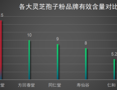 破壁灵芝孢子粉十大(十大热门破壁灵芝孢子粉推荐)