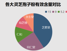 什么牌子的破壁孢子粉最理想(哪个品牌的破壁孢子粉最好？)