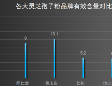 全国孢子粉排名(2021年中国各城市孢子粉浓度排行出炉！)