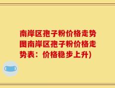 南岸区孢子粉价格走势图南岸区孢子粉价格走势表：价格稳步上升)