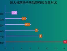 合格灵芝孢子粉品牌排名(Top 10 Qualitative Reishi Spore Powder Brands Ranked)