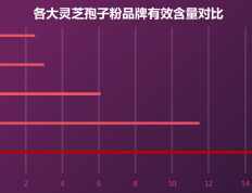 国内知名的灵芝孢子粉？灵芝孢子粉哪个牌子好又实惠