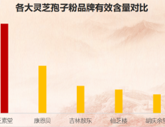 孢子粉哪个牌子好誉深堂(孢子粉排名优先：哪个品牌更受欢迎？)