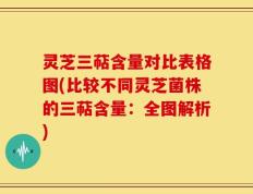 灵芝三萜含量对比表格图(比较不同灵芝菌株的三萜含量：全图解析)