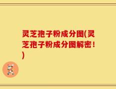 灵芝孢子粉成分图(灵芝孢子粉成分图解密！)