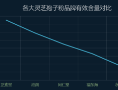 长沙灵芝破壁粉厂家？灵芝孢子粉产地排行榜