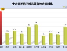 极健灵芝孢子粉？灵芝孢子粉功效与作用及用量是什么
