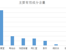 寿仙谷灵芝孢子粉有哪几种？详细介绍寿仙谷灵芝孢子粉的种类？