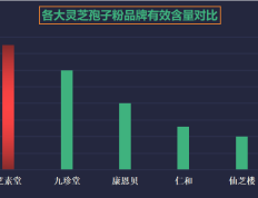 山参孢子粉适合几岁吃？20岁可以吃灵芝孢子粉吗