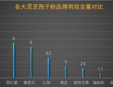山灵芝价格多少一斤合适(山灵芝一斤的合理价格是多少？)