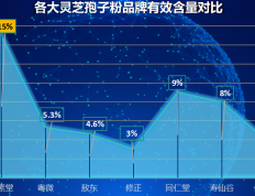 日本灵芝胶囊推荐哪种好(推荐几种优质的日本灵芝胶囊)