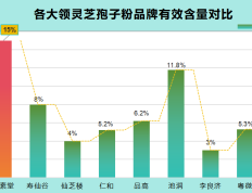 灵芝养肝草泡茶的功效(灵芝草泡茶：养生养肝又降脂，你喜欢吗？)