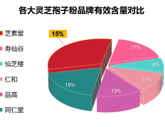 灵芝杜仲红枣茶功效(灵芝杜仲红枣茶的健康功效)