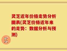 灵芝近年价格走势分析图表(灵芝价格近年来的走势：数据分析与预测)