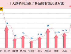 红豆树上的灵芝可以吃吗(红豆树的灵芝可以食用吗？)