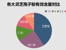 英国灵芝孢子粉推荐(推荐英国灵芝孢子粉，提高免疫力)