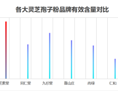 美国哪个牌子灵芝好(最佳美国灵芝品牌推荐)