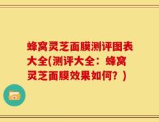 蜂窝灵芝面膜测评图表大全(测评大全：蜂窝灵芝面膜效果如何？)
