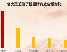 太原灵芝孢子粉厂家(太原有哪些值得信任的灵芝孢子粉供应商？)