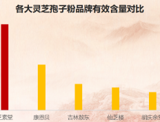 国外灵芝孢子粉哪个牌好(国外灵芝孢子粉品牌推荐，了解哪个更优质)