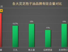 哪个牌子的灵芝孢子油好吃又健康(好吃又健康的灵芝孢子油品牌推荐)