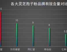 什么叫灵芝孢子粉品牌的(灵芝孢子粉品牌推荐指南)