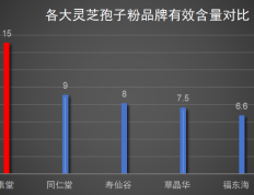 河南省灵芝孢子粉品牌排行(河南省灵芝孢子粉品牌排行榜前十)