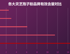 拉萨灵芝多糖孢子粉品牌(拉萨灵芝孢子粉的品牌推荐)