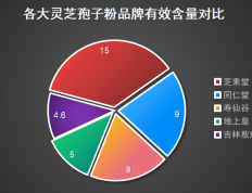 广州灵芝孢子粉品牌有哪些(广州有哪些灵芝孢子粉品牌？)