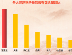 十大破壁灵芝孢子粉品牌(十大畅销灵芝孢子粉品牌排行榜)