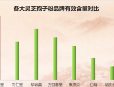 深圳灵芝孢子粉品牌排行(深圳灵芝孢子粉十大品牌排行)