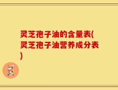 灵芝孢子油的含量表(灵芝孢子油营养成分表)