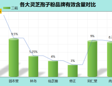 灵芝孢子粉产地排行榜图片(灵芝孢子粉产地排名揭晓！这些产地质量最好！)