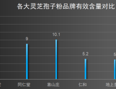 上海哪家灵芝孢子粉(上海优质灵芝孢子粉品牌推荐，你值得拥有！)