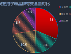 中国灵芝孢子粉品牌排行榜(2021中国灵芝孢子粉品牌排名Top10榜单发布)