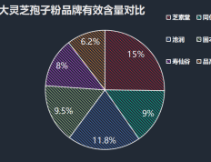 嘉兴灵芝孢子粉品牌排行榜(嘉兴灵芝孢子粉品牌TOP10排名)