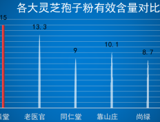 冠县灵芝排行(冠县灵芝品牌排行榜前十大)