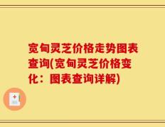 宽甸灵芝价格走势图表查询(宽甸灵芝价格变化：图表查询详解)