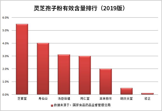 哪个牌子的灵芝孢子粉促进睡眠效果好？