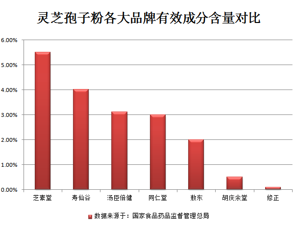 化疗期间可以吃中药吗？有什么效果？